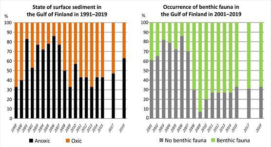 State_of_surface_sediment_and_benthic_fauna_web_jpg